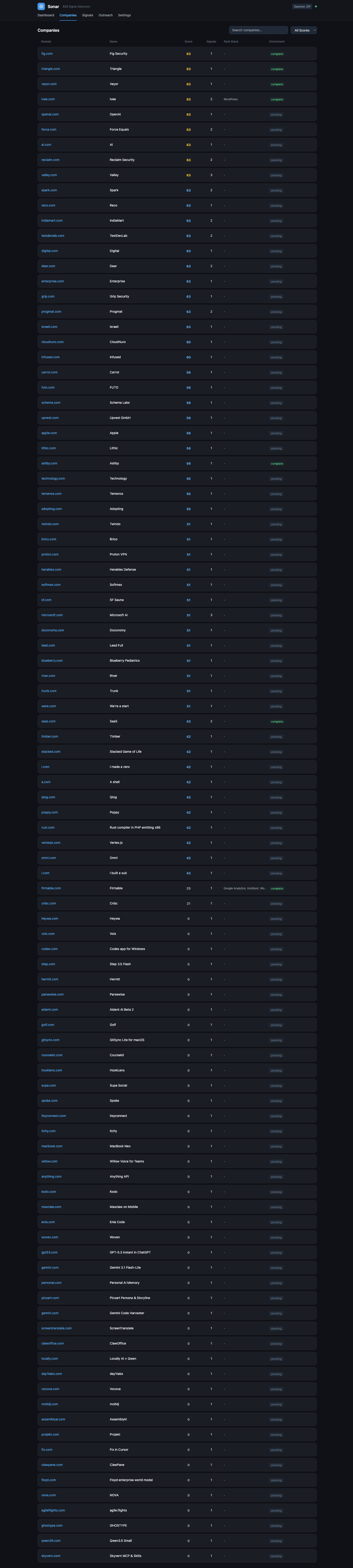 Sonar — B2B Intelligence Platform case study by Novative